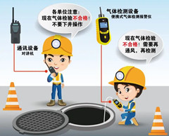 金寨有限空间操作说明